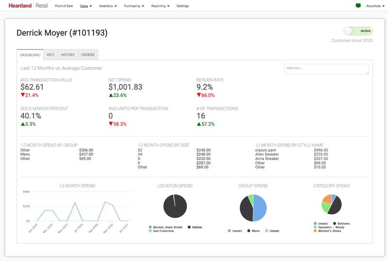 Heartland Retail's Customer Dashboard